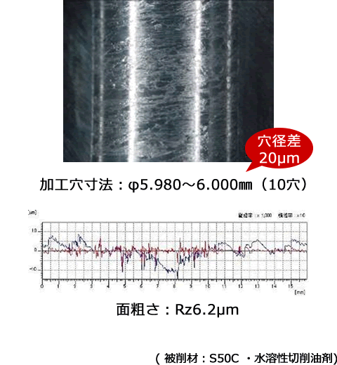 超硬コーティングドリルφ6.0㎜