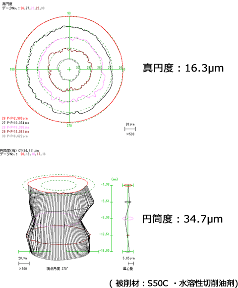 超硬コーティングドリルφ6.0㎜